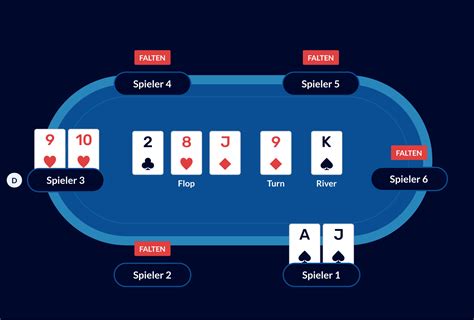 wie spielt man poker einfach erklärt